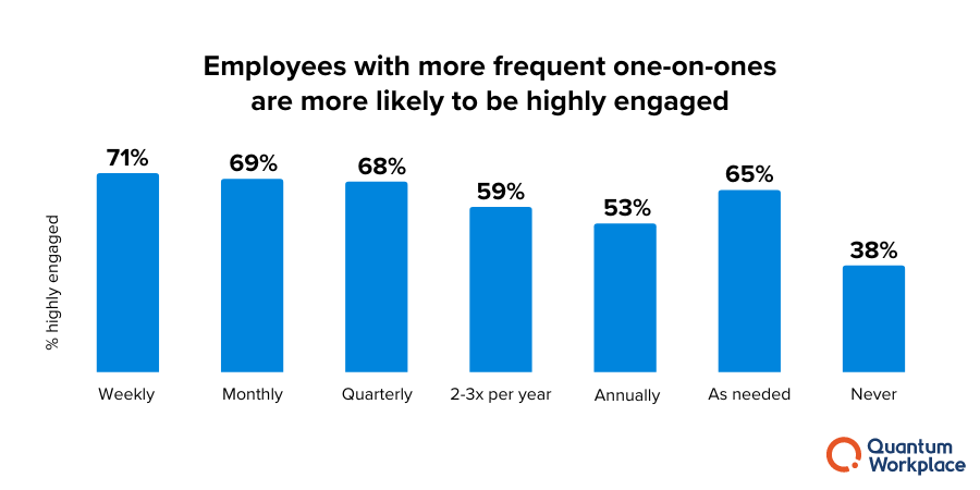 one-on-one-engagement