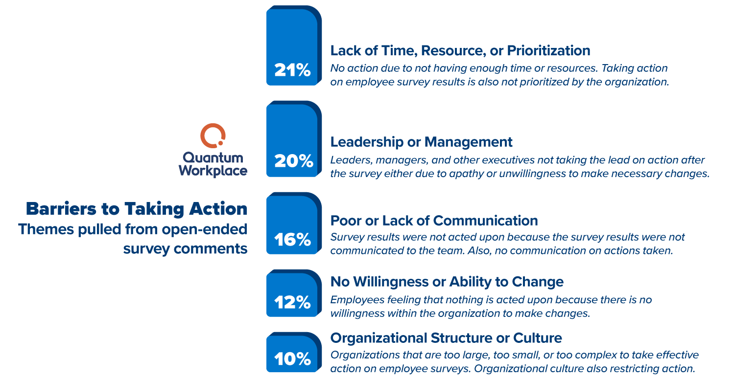 _Experience_barriers-to-taking-action-2