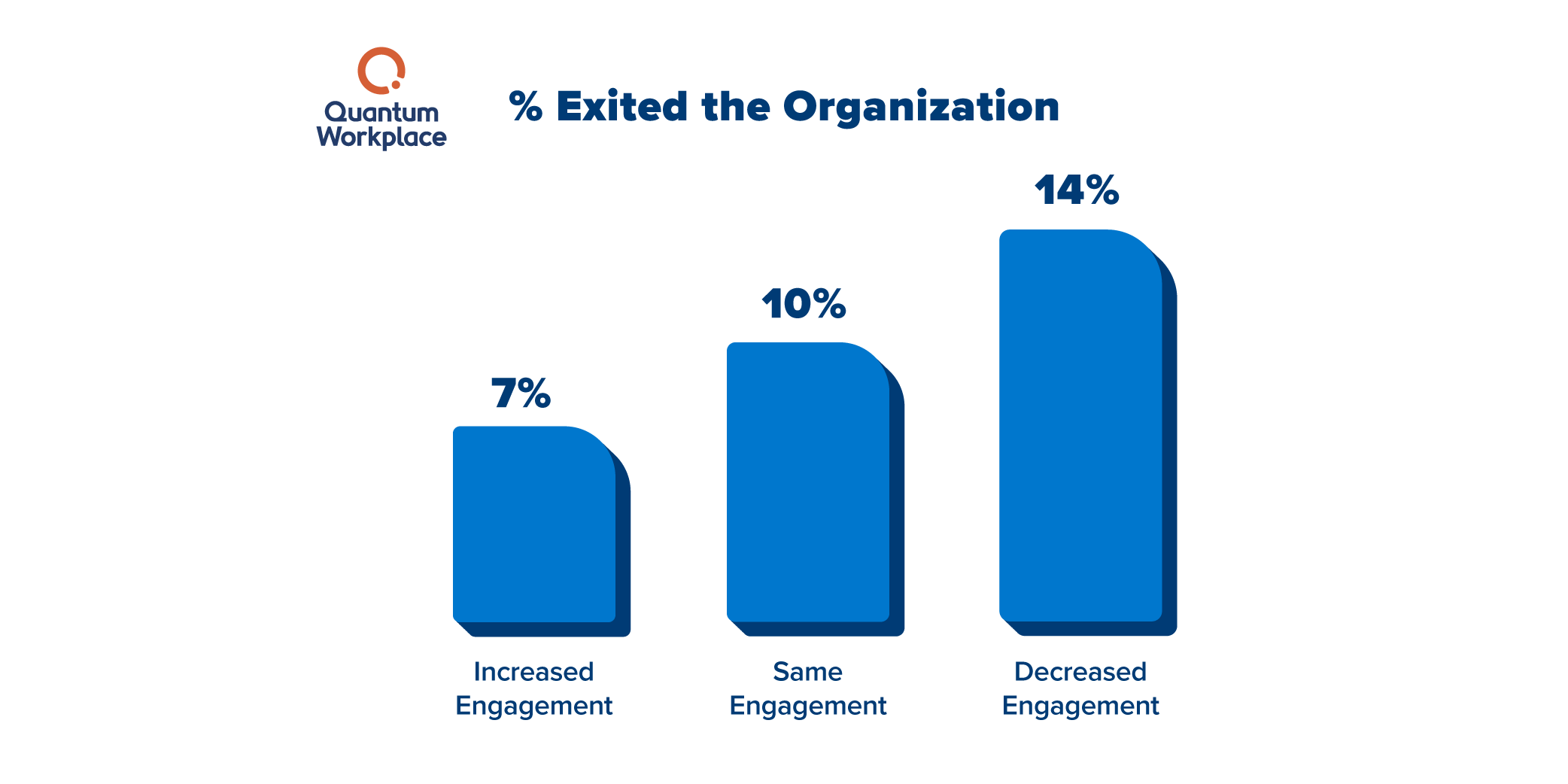 _Experience_engagement-leads-to-longer-tenure_1