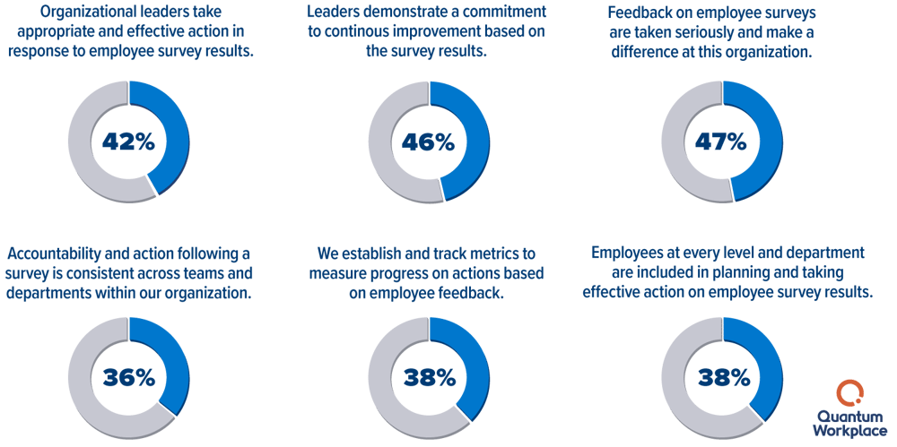 _Experience_post-survey-action