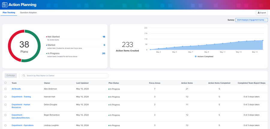 Action Plan Tracking - employee survey analysis