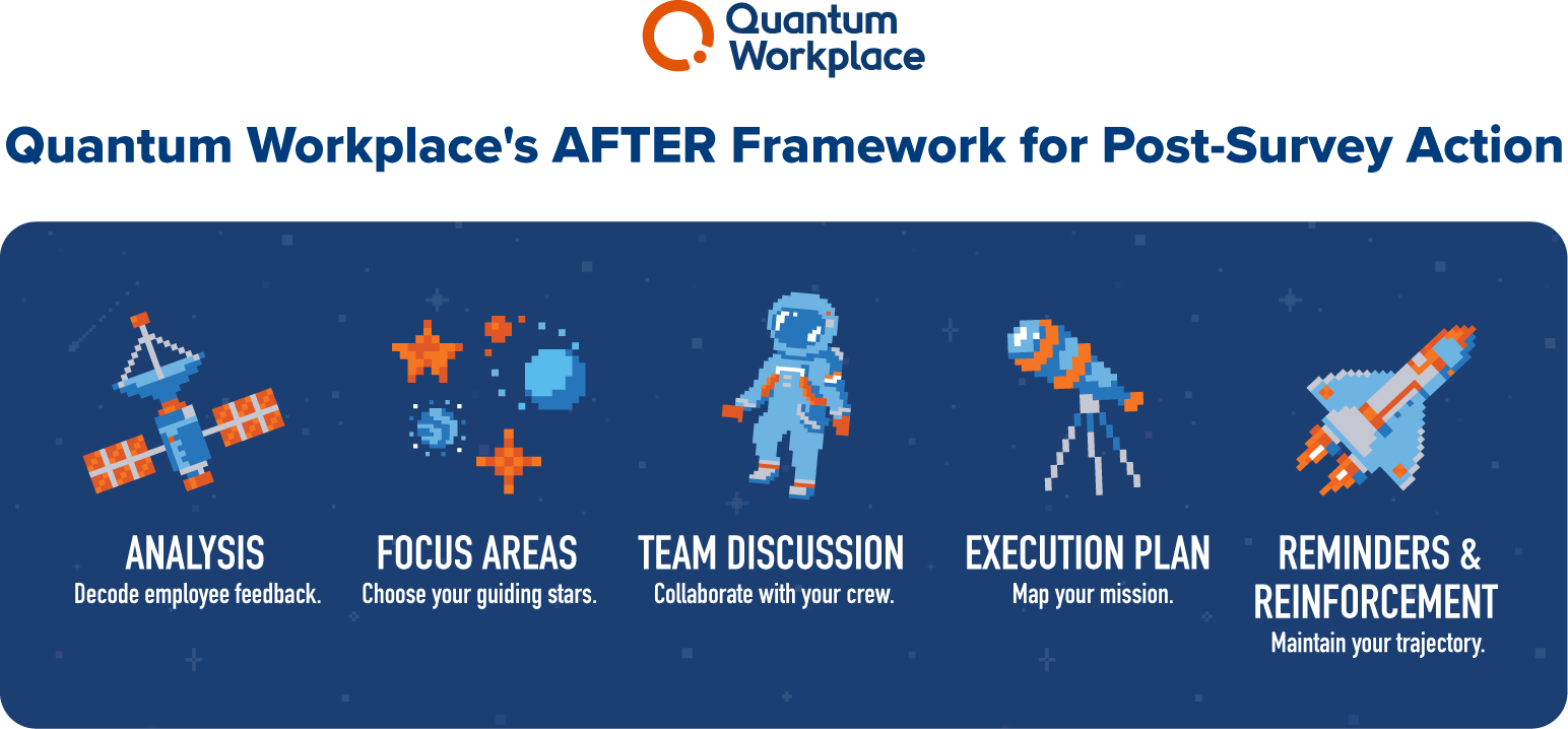 Quantum Workplace AFTER framework for employee engagement action planning