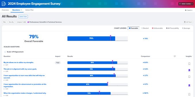 Benchmarks