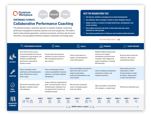 collaborative-performance-coaching_performance-pathways_shadow