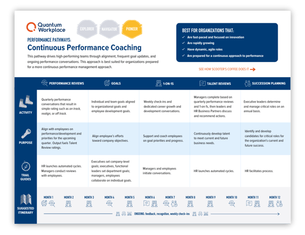 continuous-performance-coaching_performance-pathways_shadow