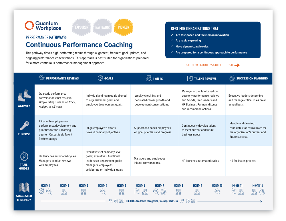 continuous-performance-coaching_performance-pathways_shadow