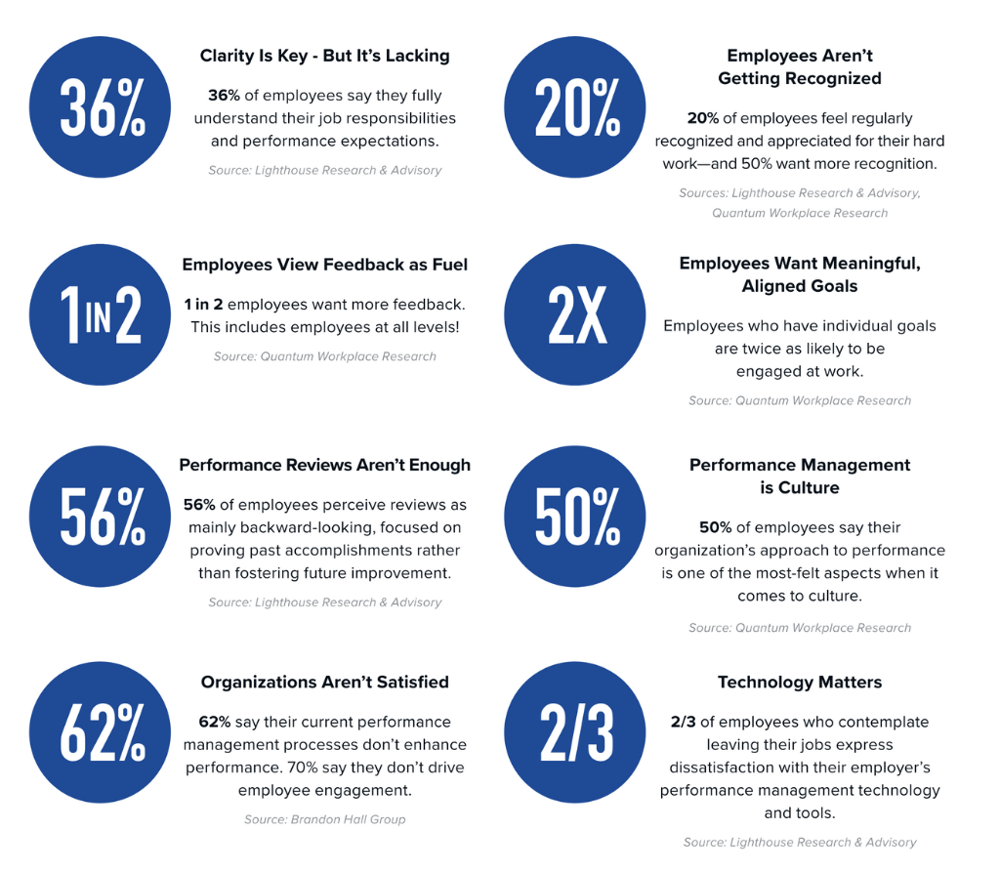 continuous-performance-management_blog-stats