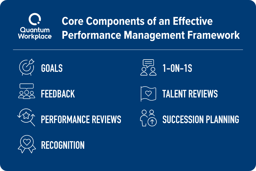 core-components-of-an-effective-performance-management-framework