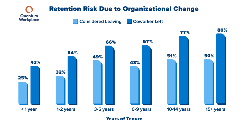 Emerging-Intelligence_change-related-turnover V2