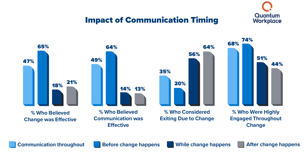 Emerging-Intelligence_communication-timing V2