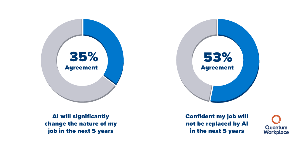 Emerging-Intelligence_employees-are-unconcerned-about-ai V2