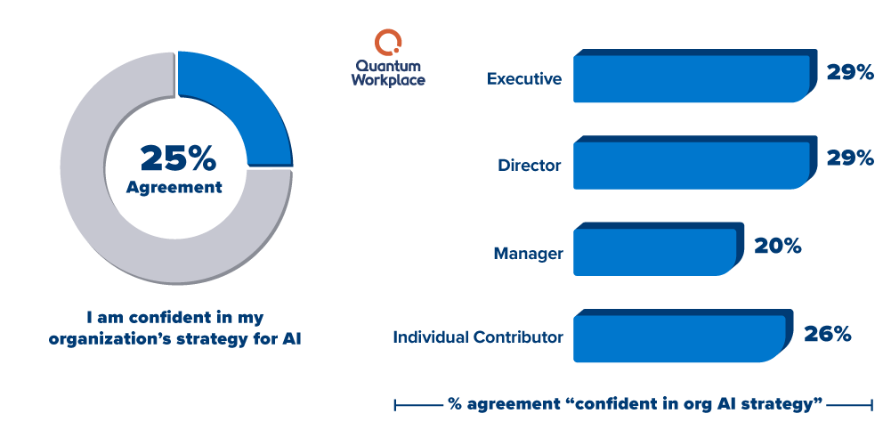 Emerging-Intelligence_most-employees-are-not-confident