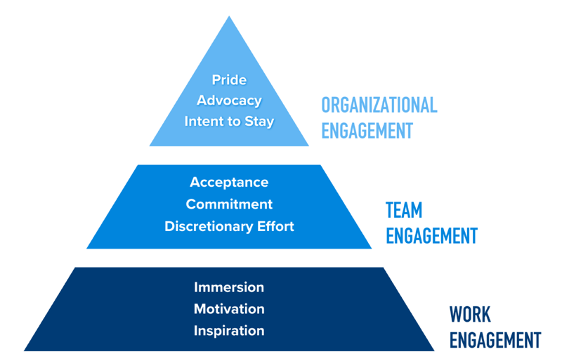 employee-listening-flywheel-graphics-03