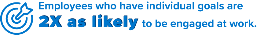 Employees who have individual goals are twice as likely to be engaged at work. 