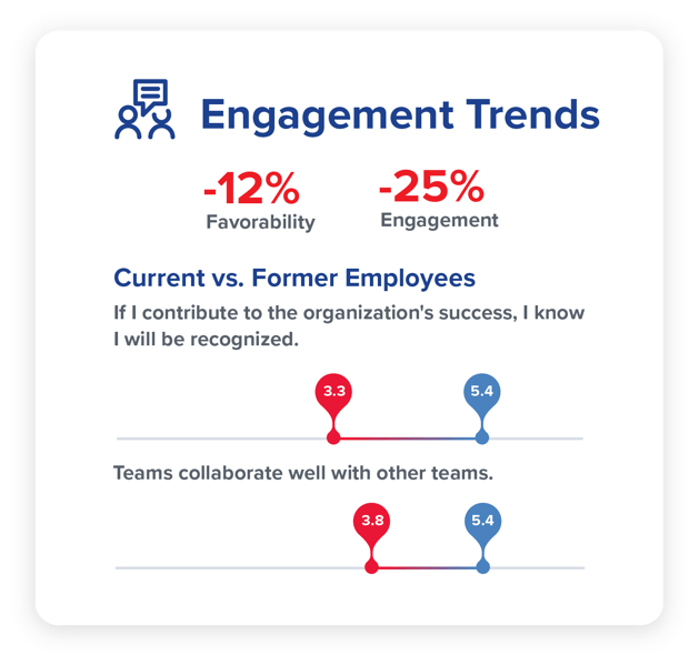 EngagementTrends_EmployeeMagnetism_7.3@3x