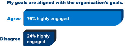 goal-types-and-alignment_1.4_impact_trends-report