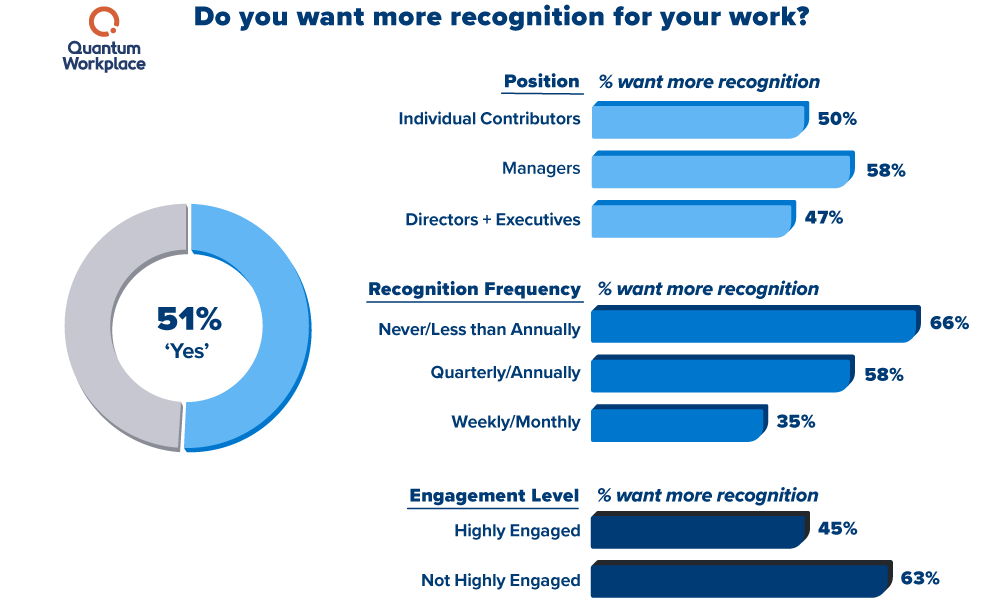 Impact_employees-want-recognition V2 V2