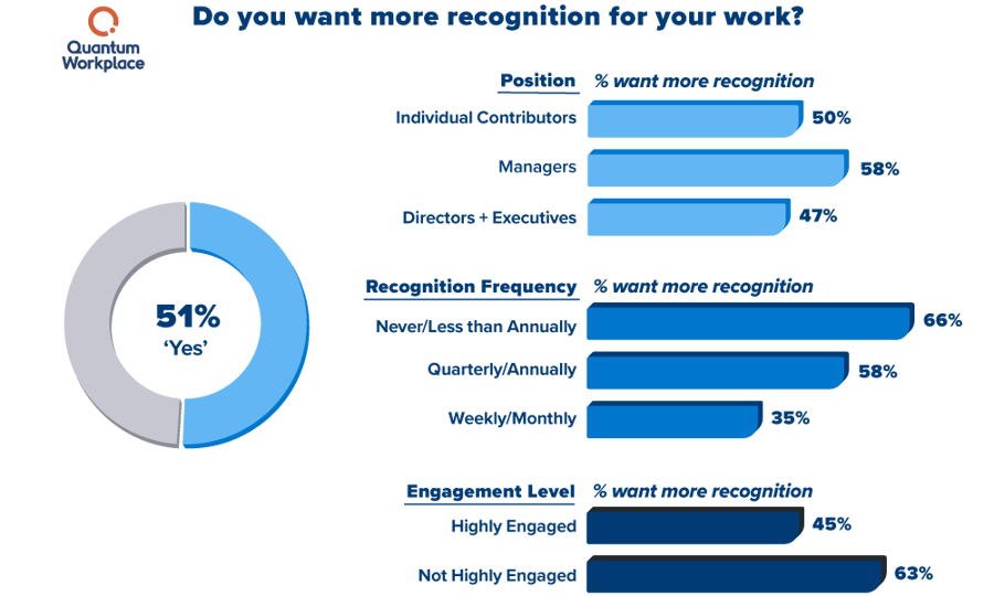 Impact_employees-want-recognition V2 V2