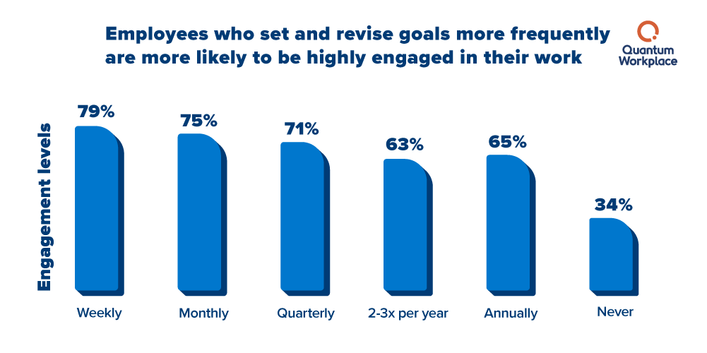 Impact_employees-who-set-and-revise-1