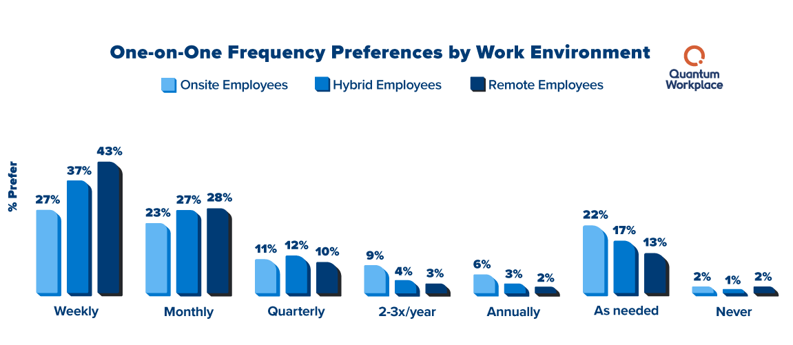 Impact_one-on-one-frequency-preferences V2