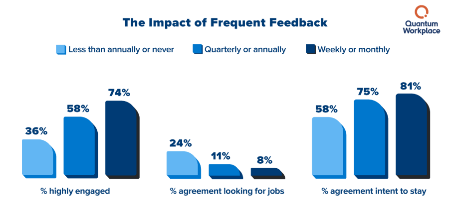 Impact_the-impact-of-frequent-feedback V2