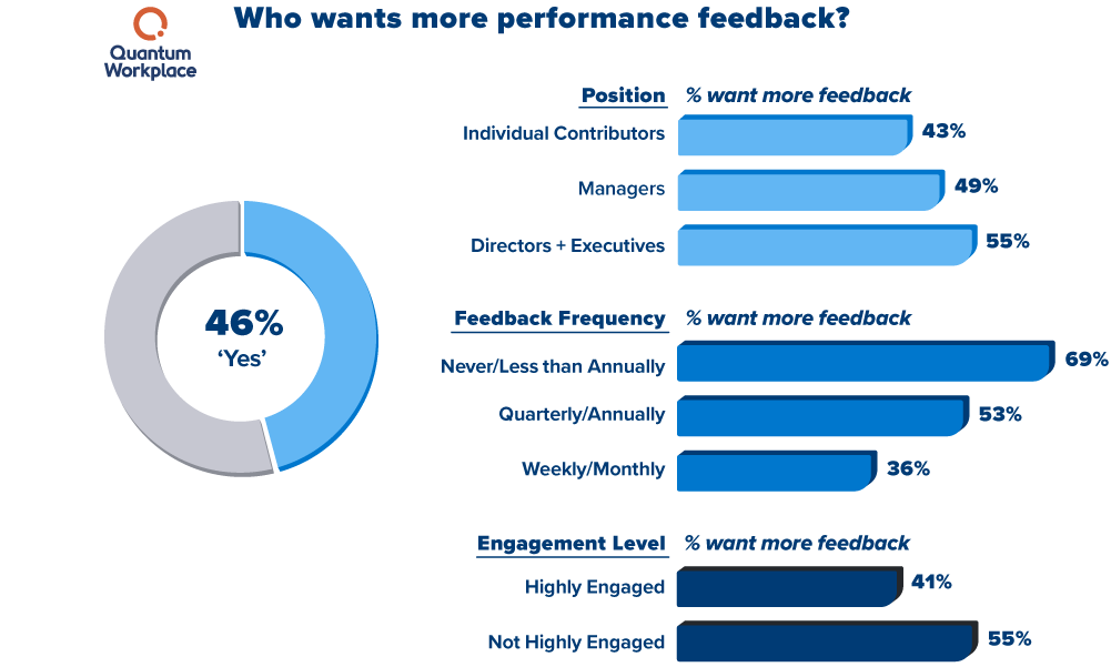 Impact_who-wants-more-feedback V2 V2