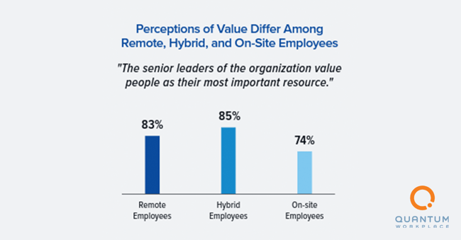 Perceptions of Value