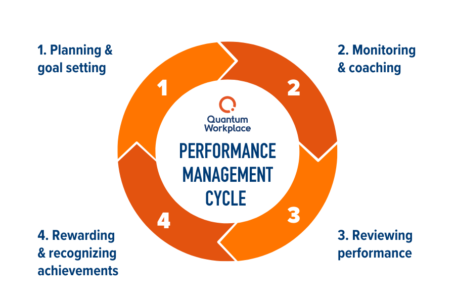 Performance Management Framework