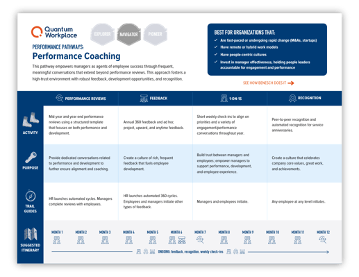 performance-coaching_performance-pathways_shadow