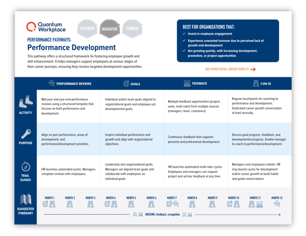 performance-development_performance-pathways_shadow