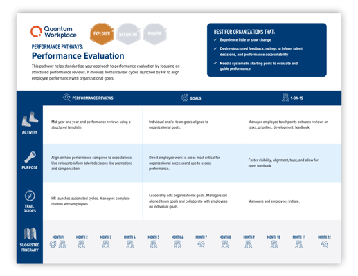 performance-evaluation_performance-pathways_shadow