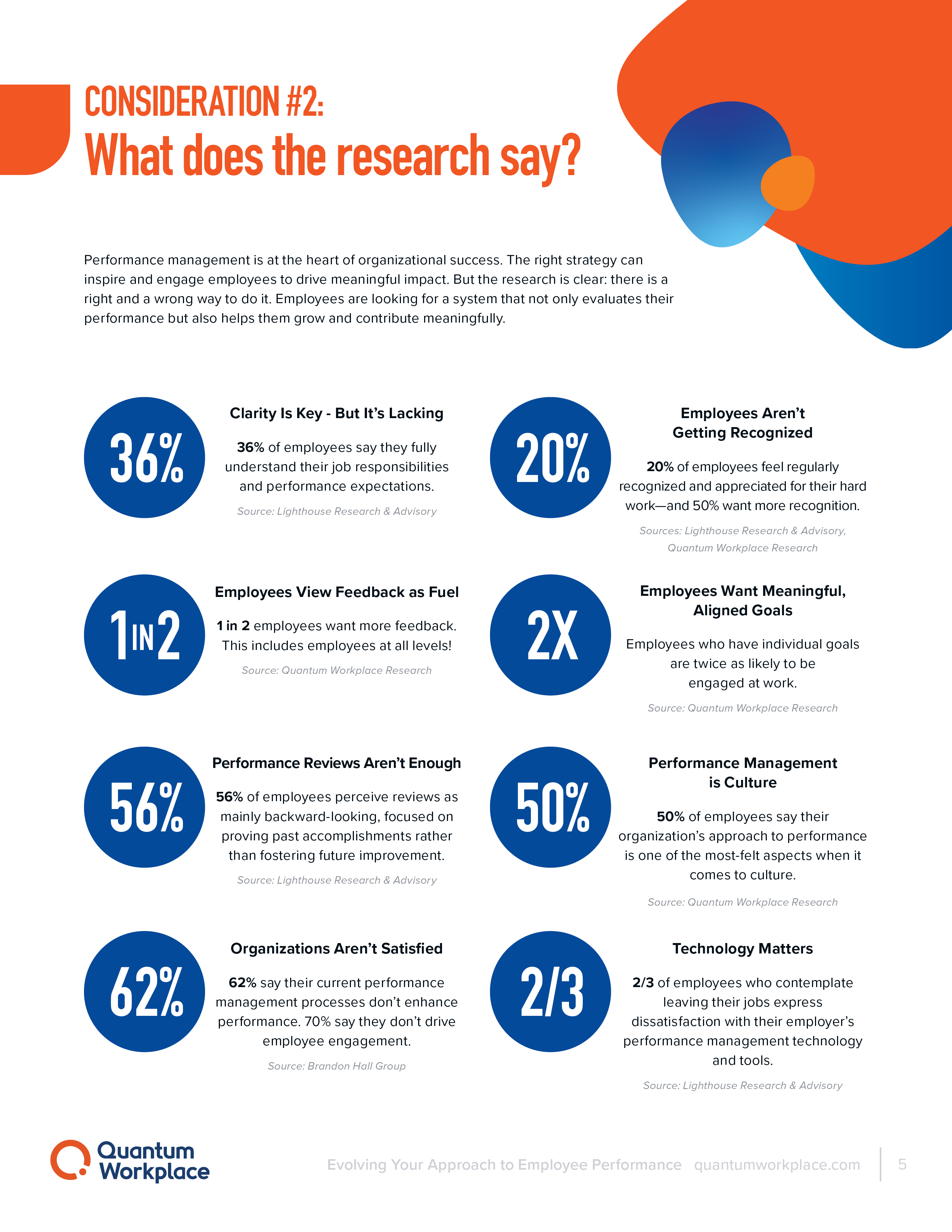 Quantum-Evolving-Your-Approach-to-Employee-Performance5