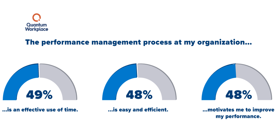 Trends-Report_PerformanceImpact_Updates_performance-management-process-3