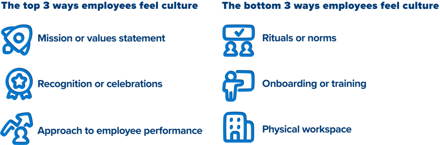 ways-employees-feel-culture_magnetism_trends-report